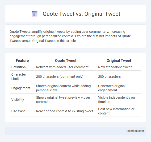 Quote Tweet vs. Original Tweet - What is The Difference?