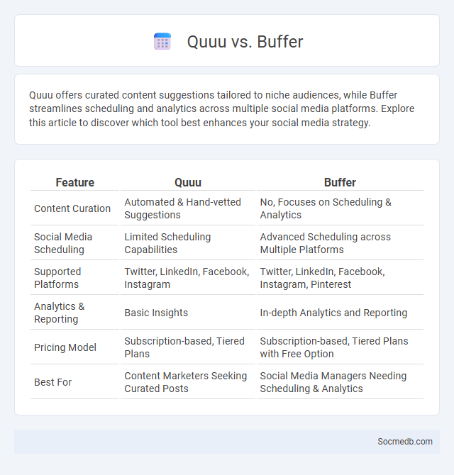 Quuu vs. Buffer - What is The Difference?