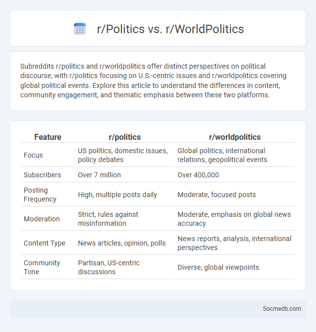 r/Politics vs. r/WorldPolitics - What is The Difference?