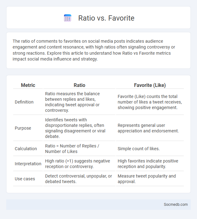 Ratio vs. Favorite - What is The Difference?