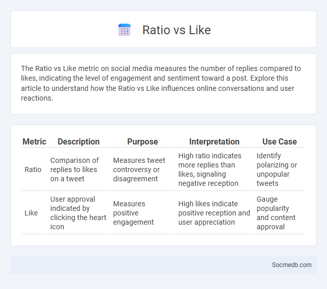Ratio vs Like - What is The Difference?