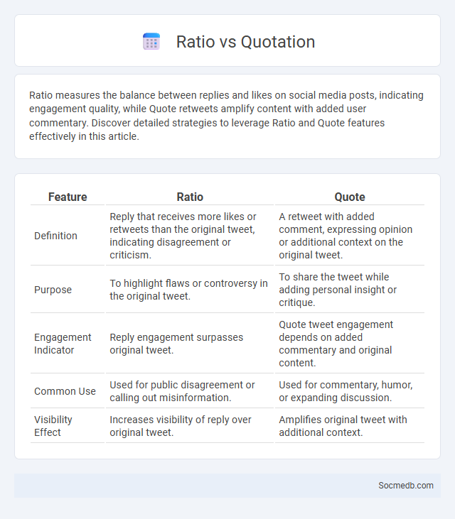 Ratio vs Quotation - What is The Difference?