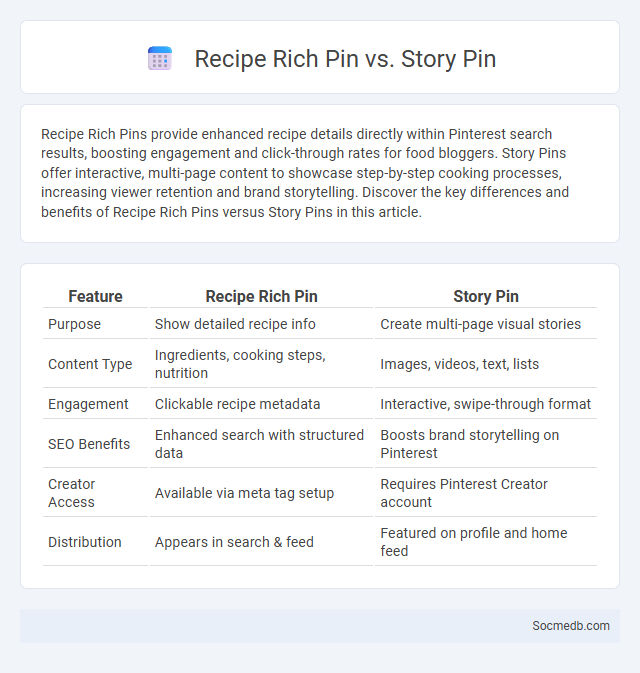 Recipe Rich Pin vs. Story Pin - What is The Difference?