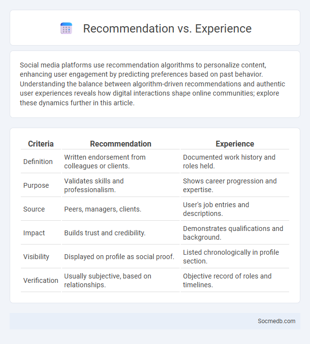 Recommendation vs. Experience - What is The Difference?