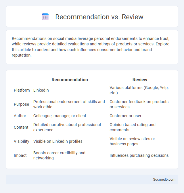 Recommendation vs. Review - What is The Difference?