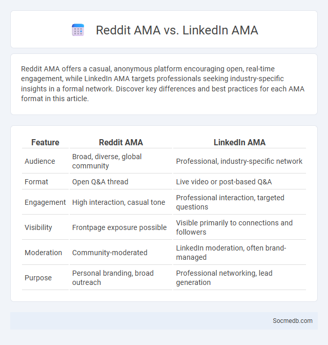Reddit AMA vs. LinkedIn AMA - What is The Difference?