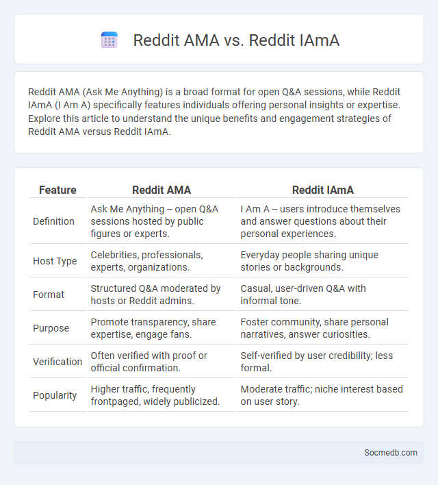 Reddit AMA vs. Reddit IAmA - What is The Difference?