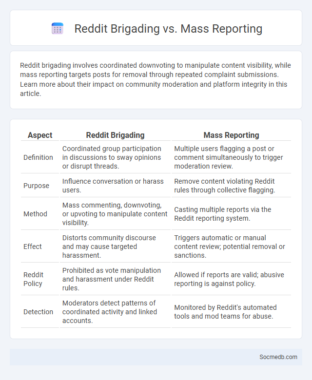 Reddit Brigading vs. Mass Reporting - What is The Difference?