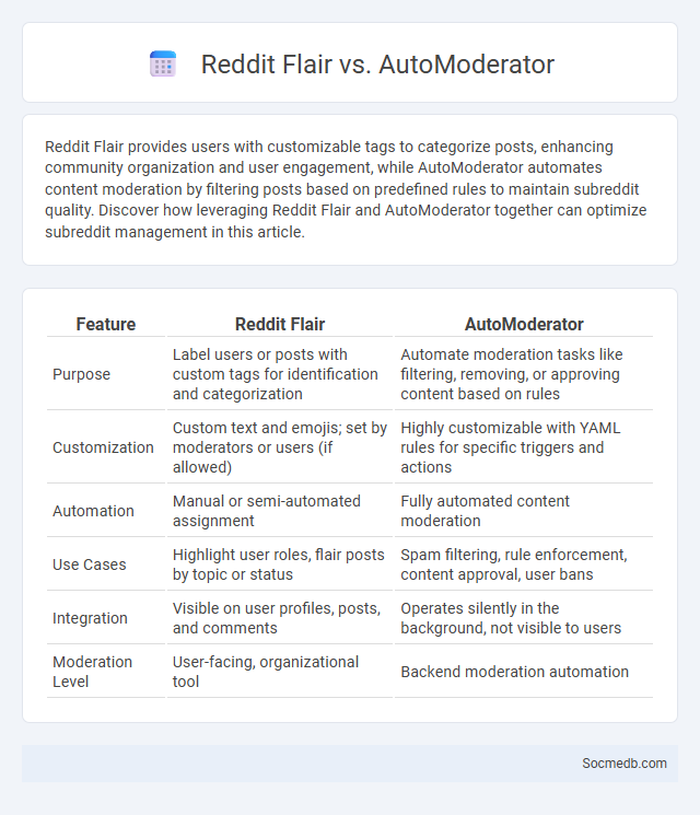 Reddit Flair vs. AutoModerator - What is The Difference?