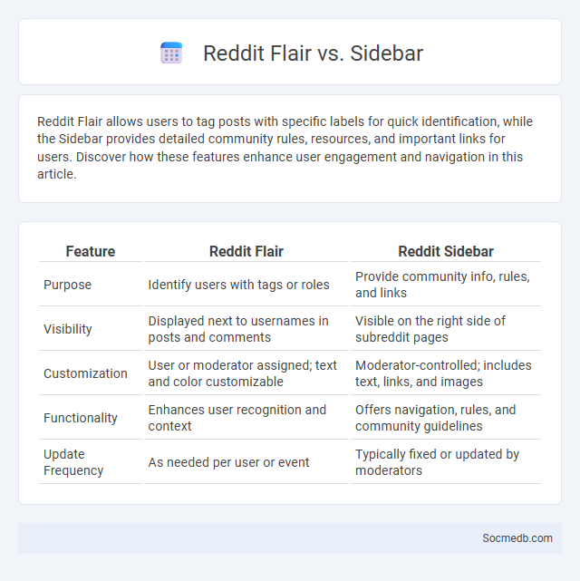 Reddit Flair vs. Sidebar - What is The Difference?