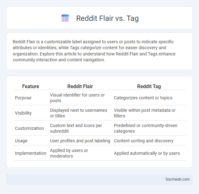 Reddit Flair vs. Tag - What is The Difference?