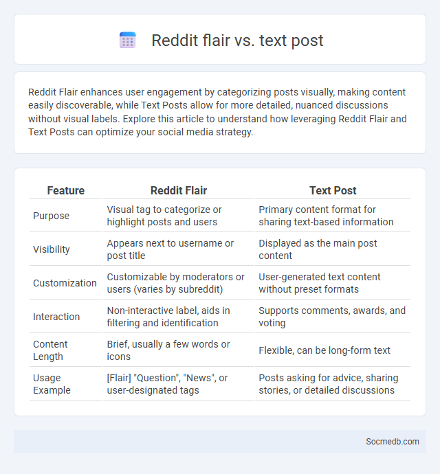 Reddit flair vs. text post - What is The Difference?