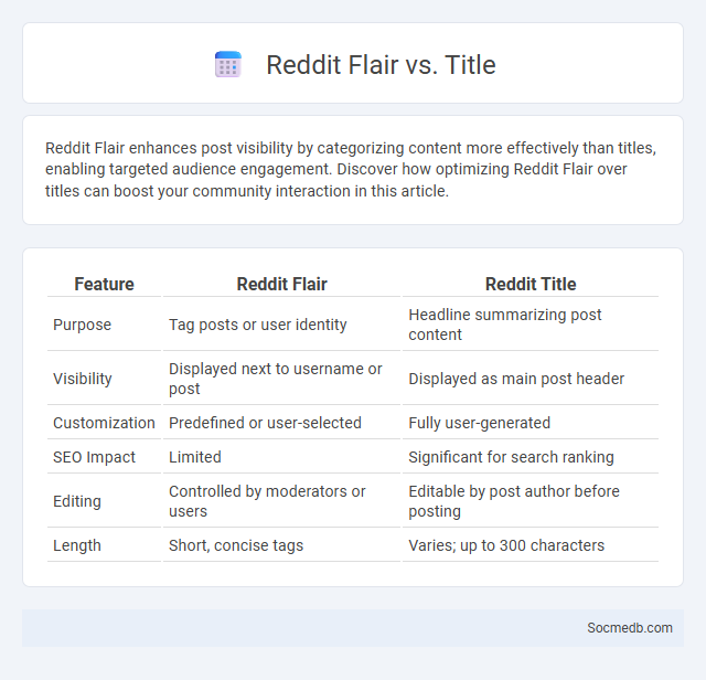 Reddit Flair vs. Title - What is The Difference?
