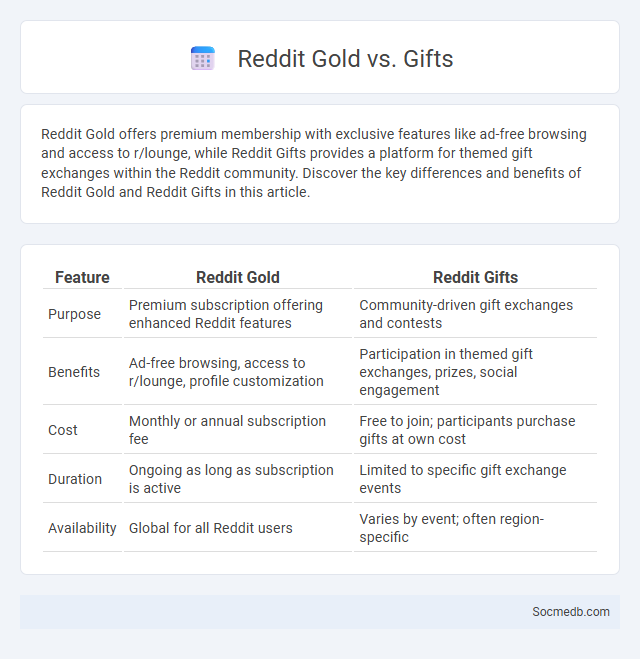 Reddit Gold vs. Gifts - What is The Difference?