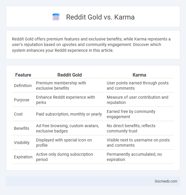 Reddit Gold vs. Karma - What is The Difference?