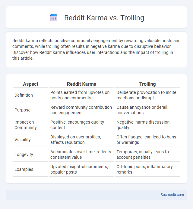 Reddit Karma vs. Trolling - What is The Difference?