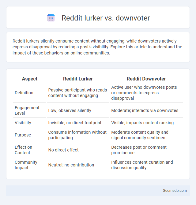 Reddit lurker vs. downvoter - What is The Difference?