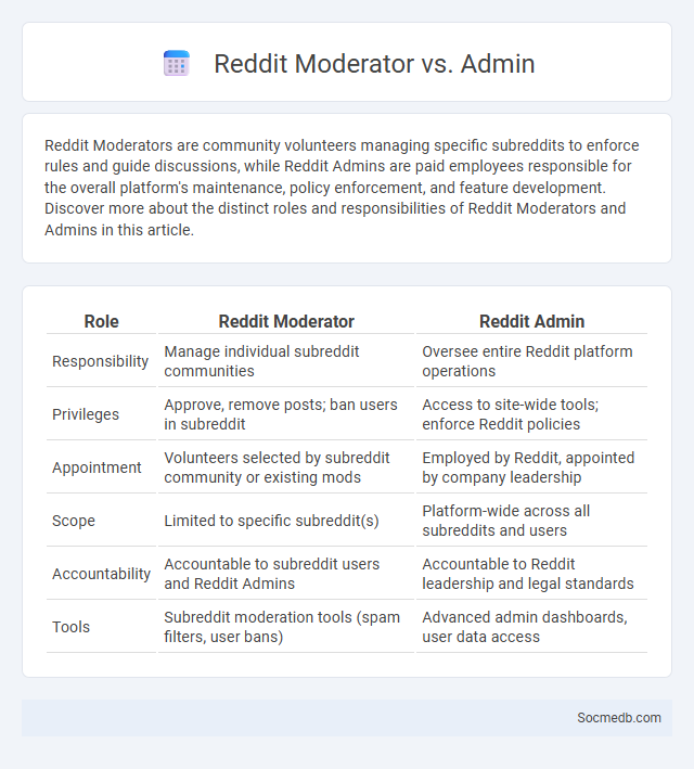 Reddit Moderator vs. Admin - What is The Difference?