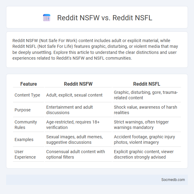 Reddit NSFW vs. Reddit NSFL - What is The Difference?