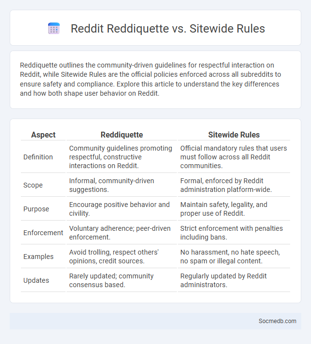 Reddit Reddiquette vs. Sitewide Rules - What is The Difference?