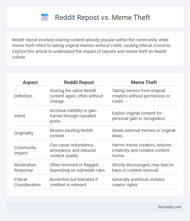 Reddit Repost vs. Meme Theft - What is The Difference?