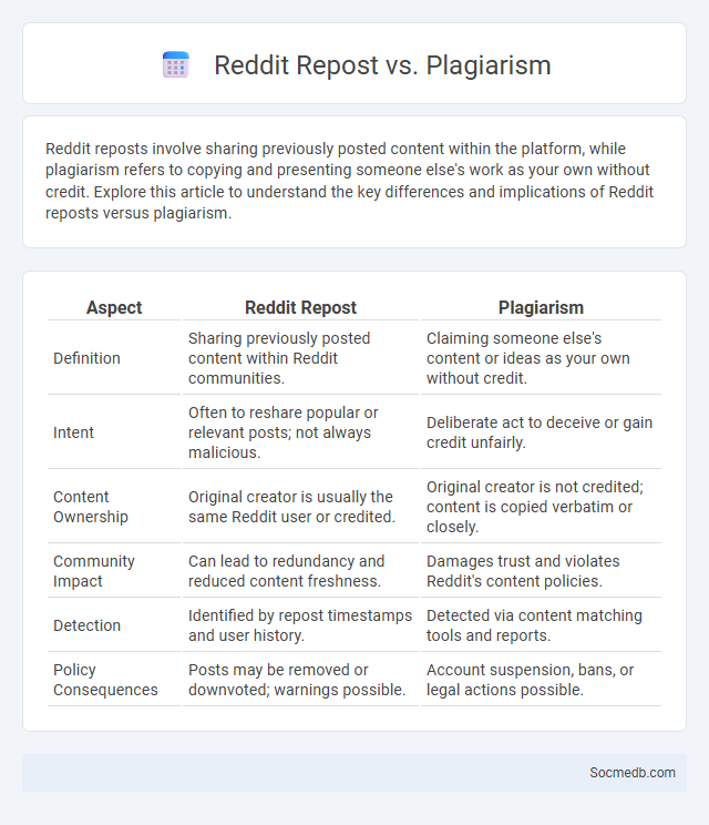 Reddit Repost vs. Plagiarism - What is The Difference?