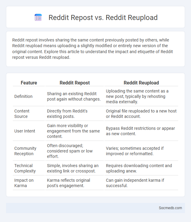 Reddit Repost vs. Reddit Reupload - What is The Difference?
