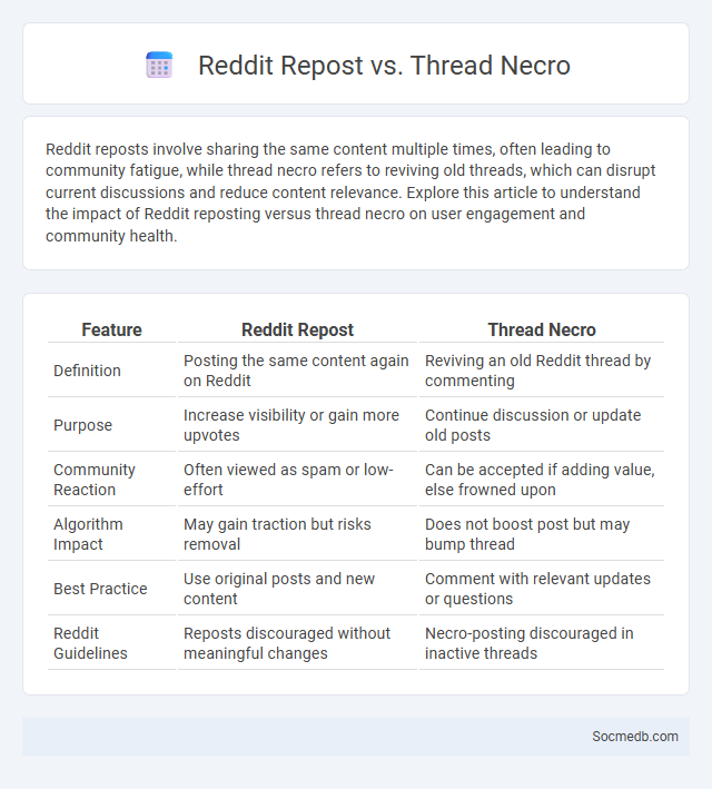 Reddit Repost vs. Thread Necro - What is The Difference?