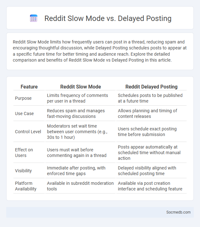 Reddit Slow Mode vs. Delayed Posting - What is The Difference?