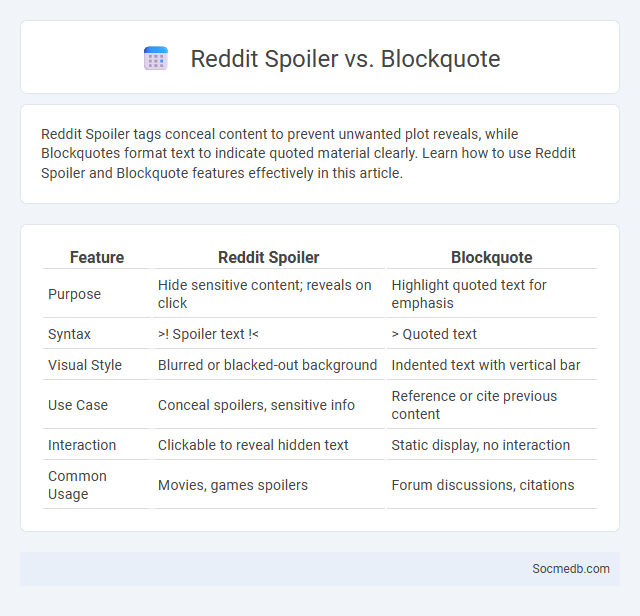 Reddit Spoiler vs. Blockquote - What is The Difference?