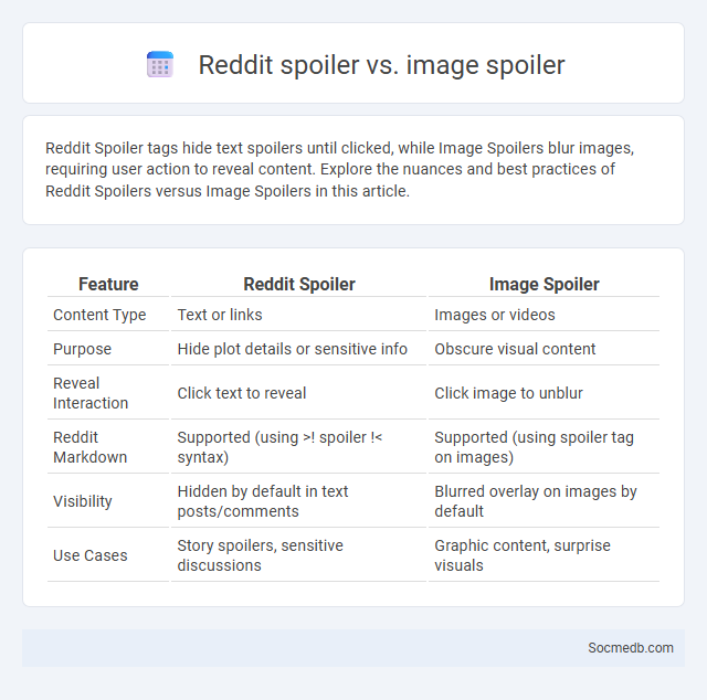 Reddit spoiler vs. image spoiler - What is The Difference?
