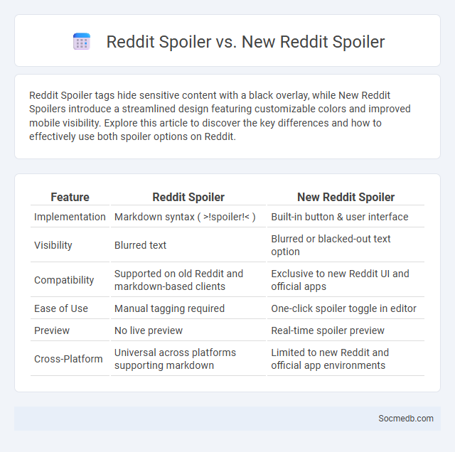 Reddit Spoiler vs. New Reddit Spoiler - What is The Difference?