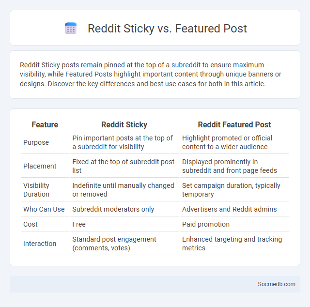 Reddit Sticky vs. Featured Post - What is The Difference?