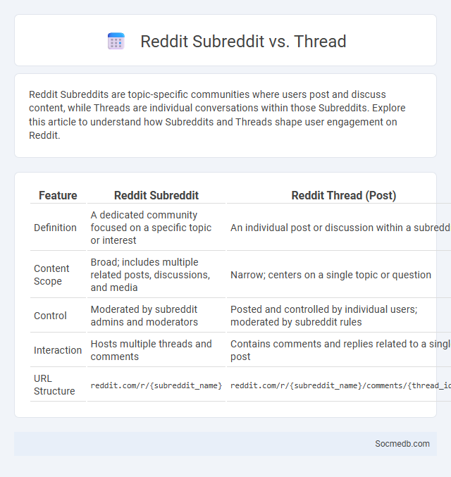 Reddit Subreddit vs. Thread - What is The Difference?