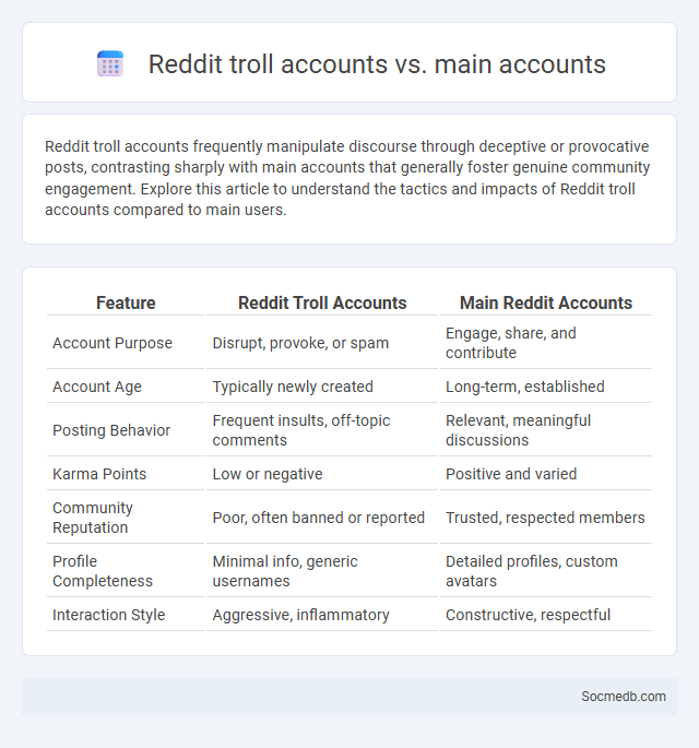 Reddit troll accounts vs. main accounts - What is The Difference?