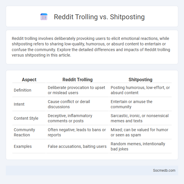 Reddit Trolling vs. Shitposting - What is The Difference?