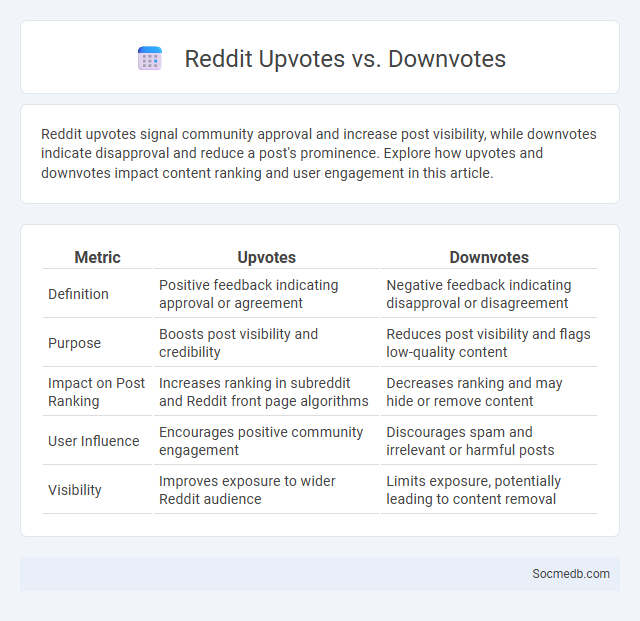 Reddit Upvotes vs. Downvotes - What is The Difference?