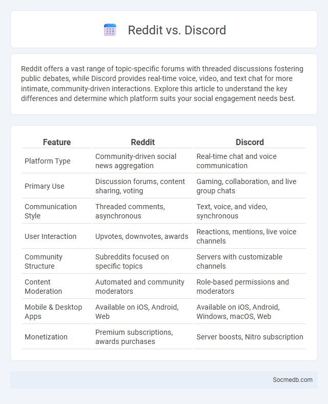 Reddit vs. Discord - What is The Difference?