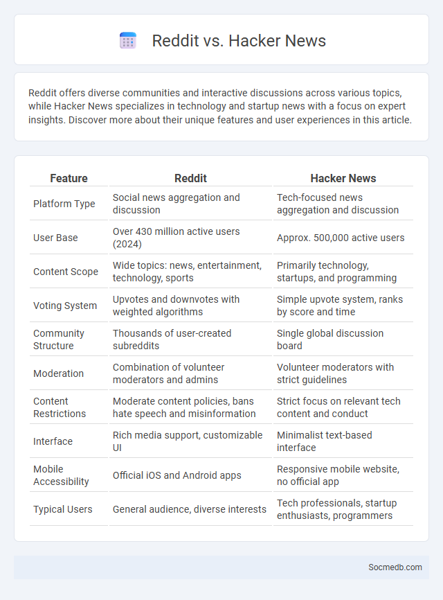 Reddit vs. Hacker News - What is The Difference?