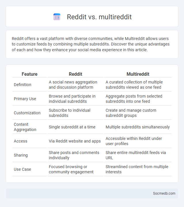 Reddit vs. multireddit - What is The Difference?