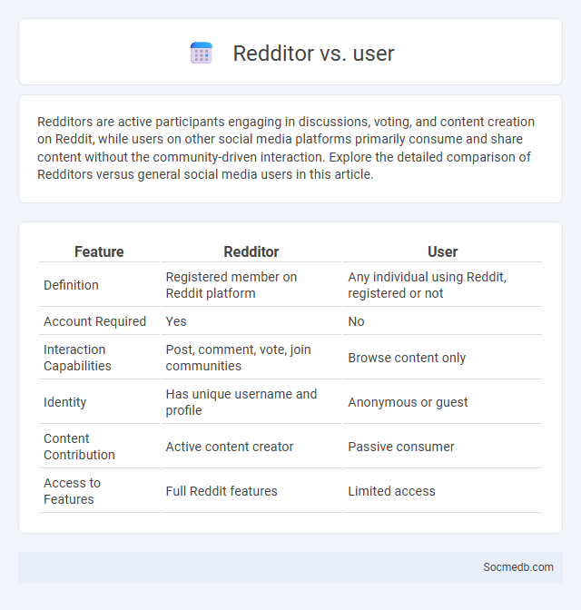 Redditor vs. user - What is The Difference?