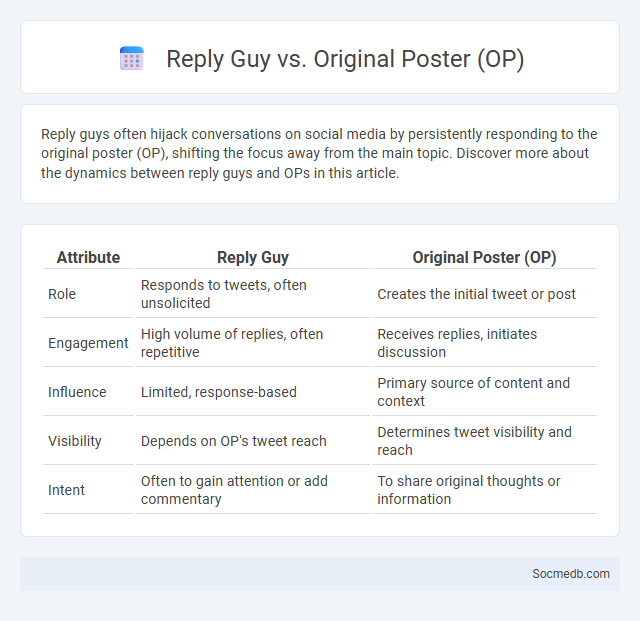 Reply Guy vs. Original Poster (OP) - What is The Difference?
