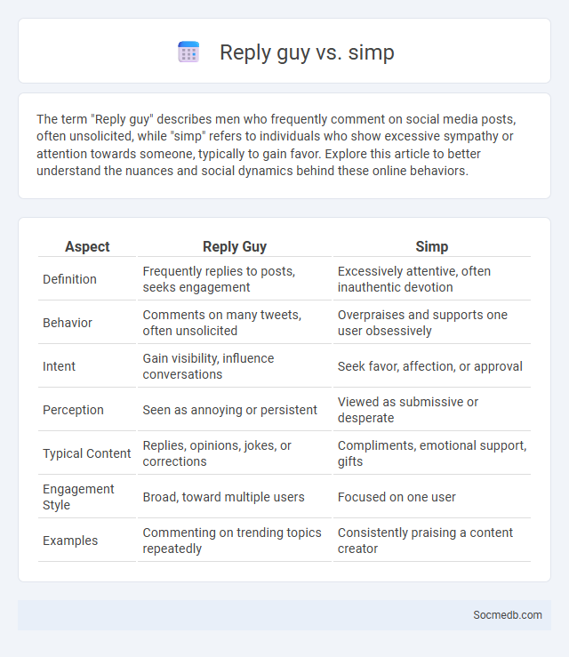 Reply guy vs. simp - What is The Difference?