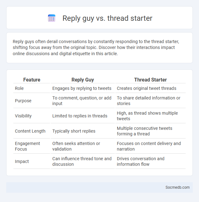 Reply guy vs. thread starter - What is The Difference?