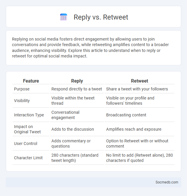 Reply vs. Retweet - What is The Difference?