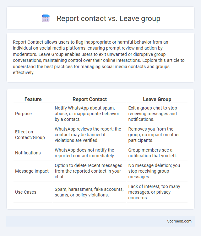 Report contact vs. Leave group - What is The Difference?