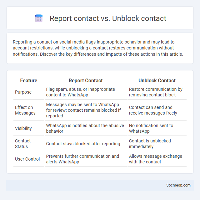 Report contact vs. Unblock contact - What is The Difference?