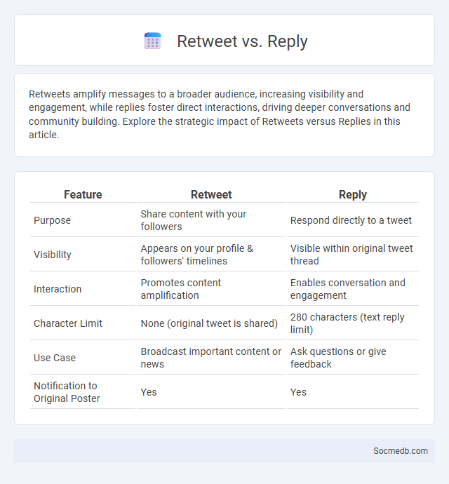 Retweet vs. Reply - What is The Difference?