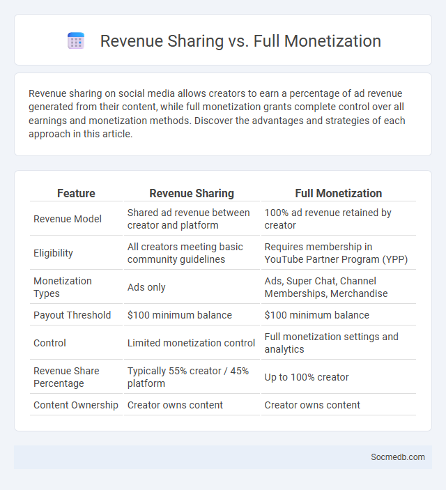 Revenue Sharing vs. Full Monetization - What is The Difference?