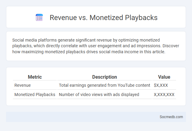 Revenue vs. Monetized Playbacks - What is The Difference?